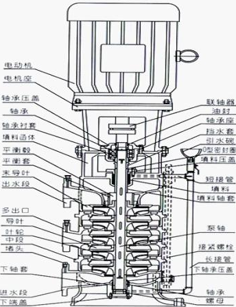 連成離心泵